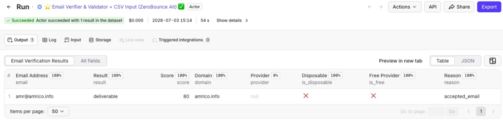 Zerobounce alternatives CSV Verification Results